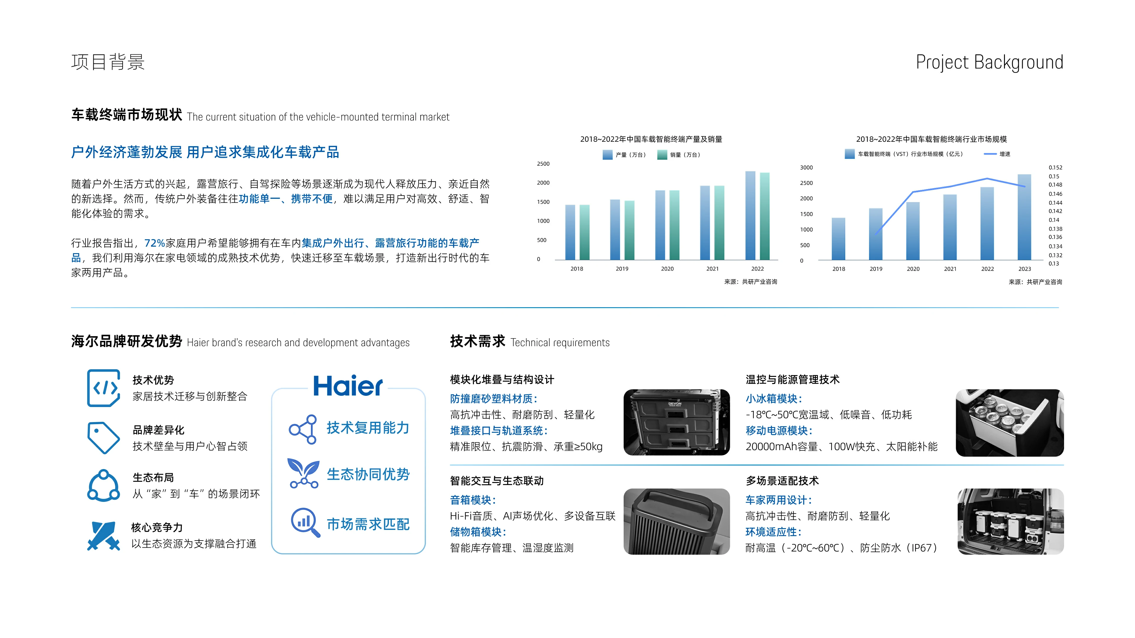 车伴侣1